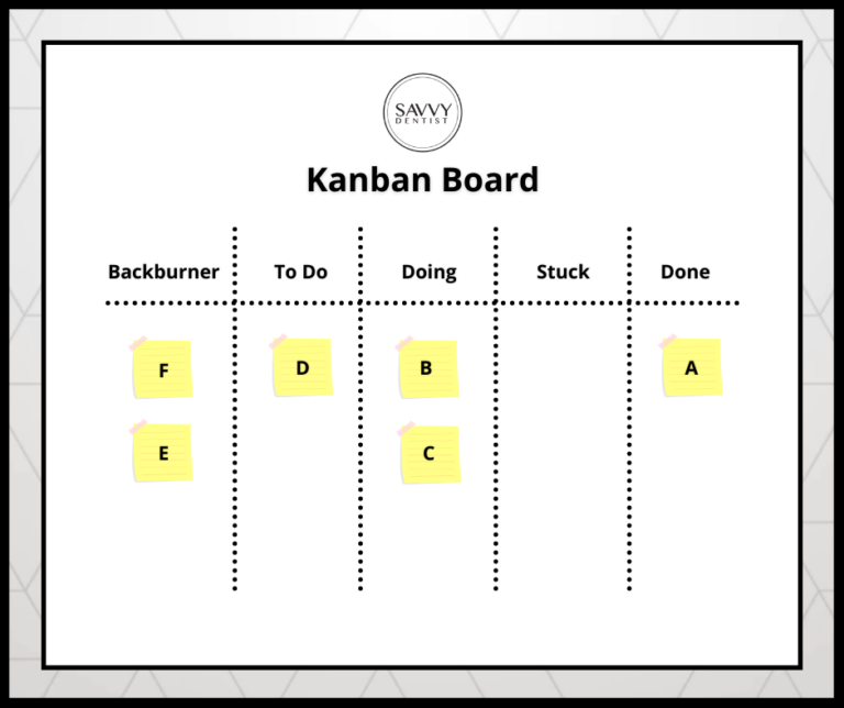 Kanban Board | Savvy Dentist